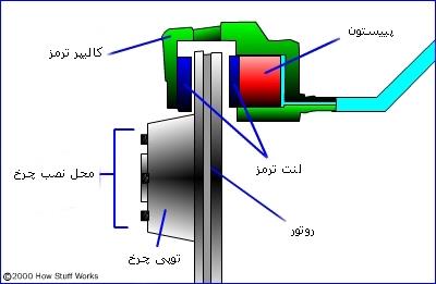 ترمز دیسکی ترمز بادی